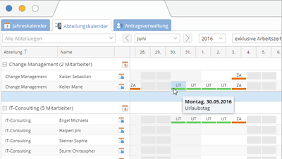 Unternehmensstruktur im Blick