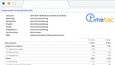 Korrekte Abrechnung f&uuml;r Kunden