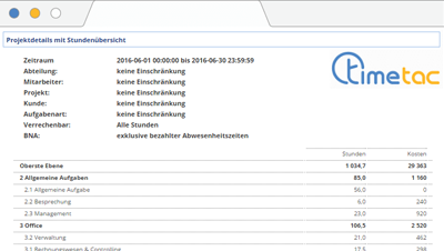 Projektauswertungen und Berichte
