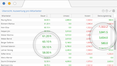Projektcontrolling in Echtzeit