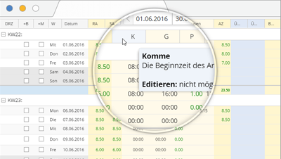 Optimale Kontrolle f&uuml;r Manager und Mitarbeiter